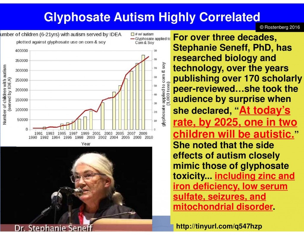 Glyphosate Autism Highly Correlated11